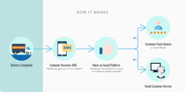 learn-more-img-social-review-flowchart